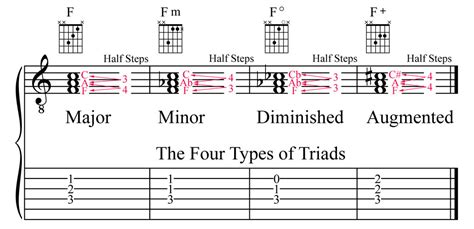 What are 4 types of triads?