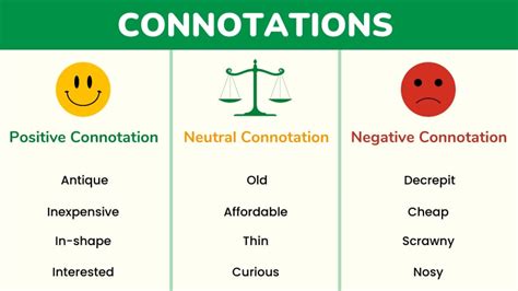 What are 4 words with a negative connotation?