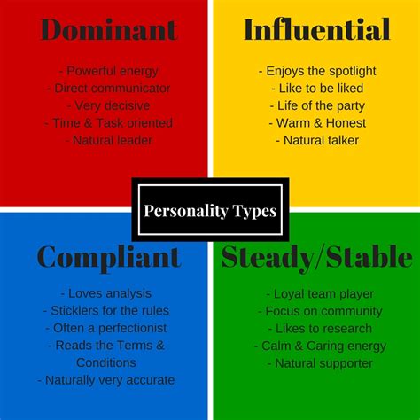 What are 4D personality types?