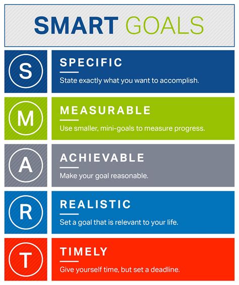 What are 5 SMART goals examples?