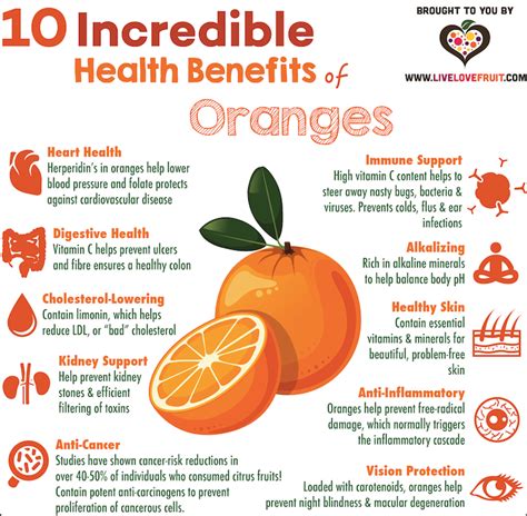 What are 5 benefits of oranges?