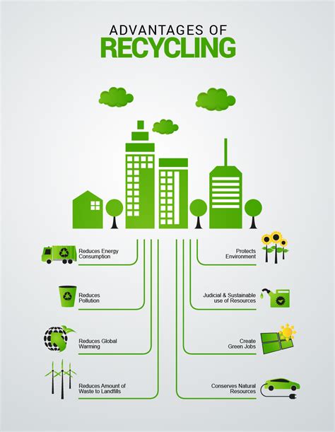 What are 5 benefits of recycling?