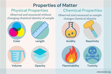 What are 5 chemical physical properties?