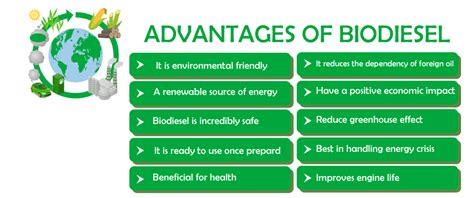 What are 5 disadvantages of biofuel?