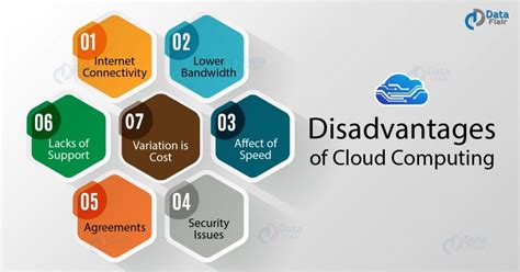 What are 5 disadvantages of cloud?