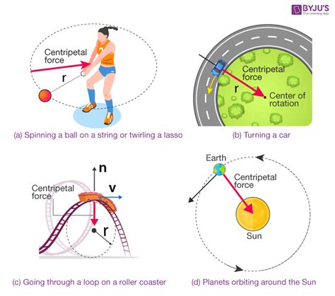 What are 5 examples of centripetal force?