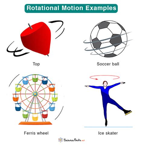 What are 5 examples of objects in motion?
