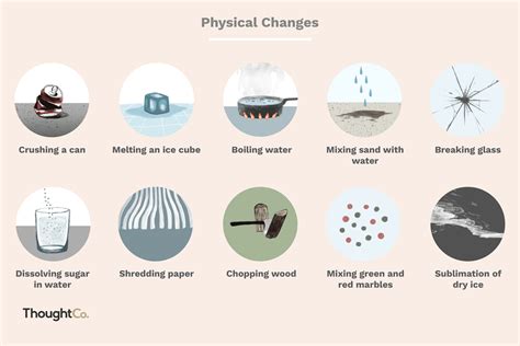 What are 5 examples of physical change?