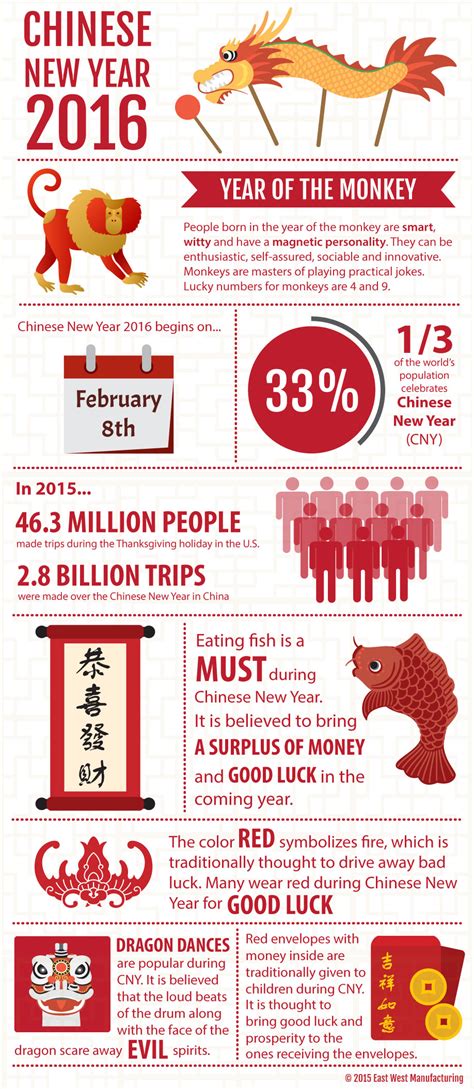 What are 5 facts about Chinese New Year?