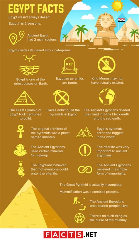 What are 5 facts about Egypt for kids?