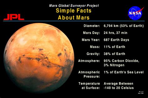 What are 5 facts about Mars for kids?