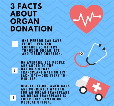 What are 5 facts about organ donation?