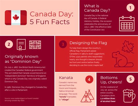 What are 5 fun facts about Canada?