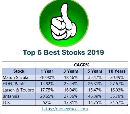 What are 5 good stocks?