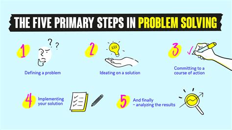 What are 5 important stages of problem-solving?