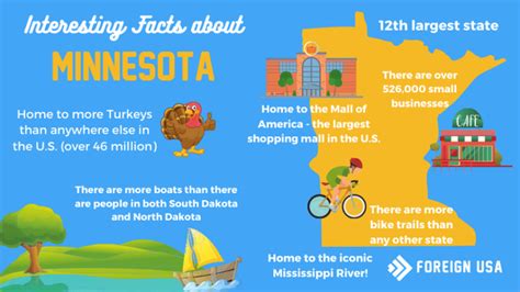 What are 5 interesting facts about Minnesota?