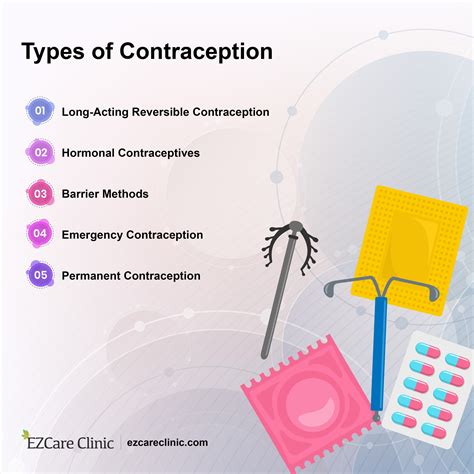 What are 5 methods of birth control?