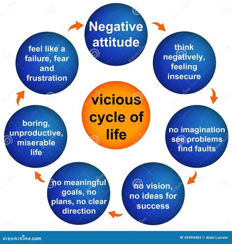 What are 5 negative attitudes?