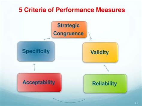 What are 5 performance measures?