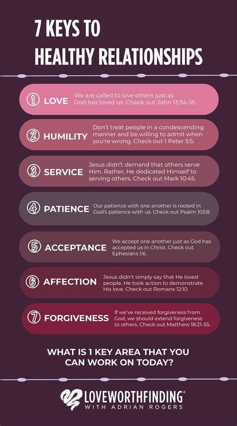 What are 5 qualities of a good relationship?