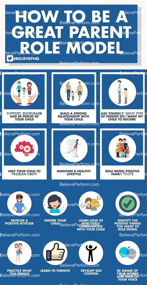 What are 5 roles of a parent?