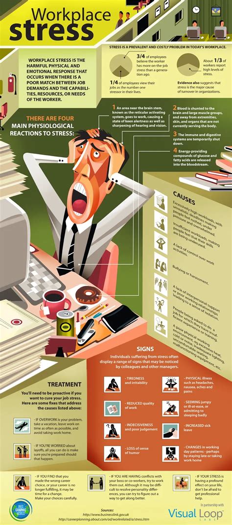 What are 5 signs of work-related stress?