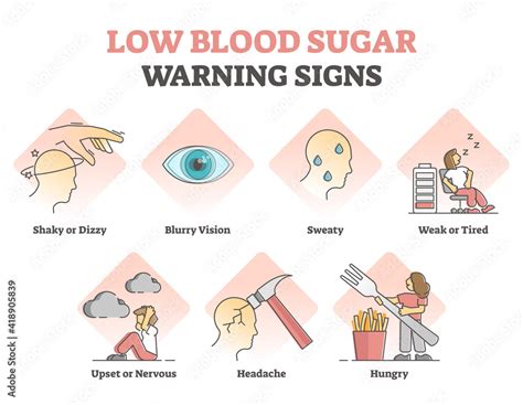 What are 5 signs your blood sugar is too low?