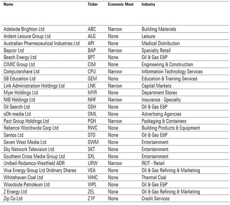 What are 5 star stocks?