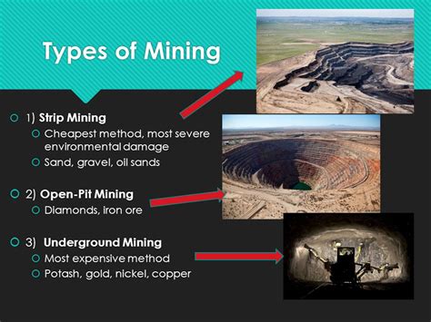 What are 5 types of mining?