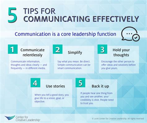 What are 5 ways that you can communicate a message?