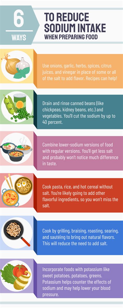 What are 5 ways to reduce sodium intake?