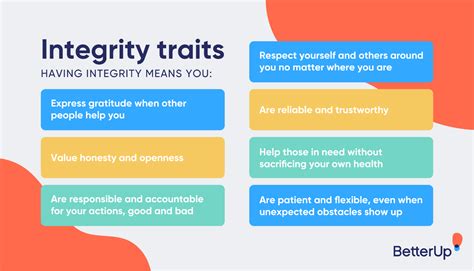 What are 5 ways you can show integrity?