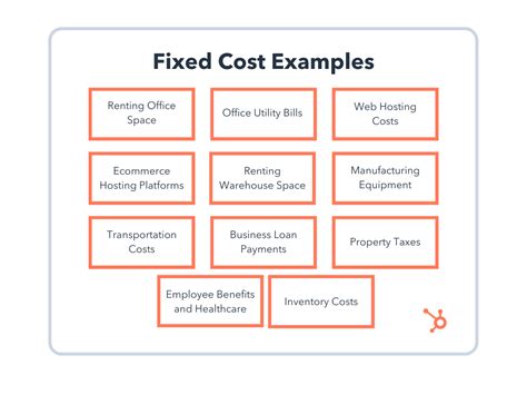 What are 6 examples of fixed cost?