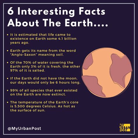 What are 6 fun facts about the world?