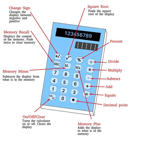 What are 6 functions in calculator?