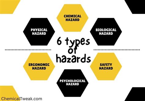 What are 6 hazard types?