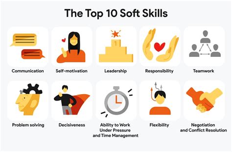 What are 6 main soft skills?