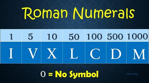 What are 7 Roman numbers?