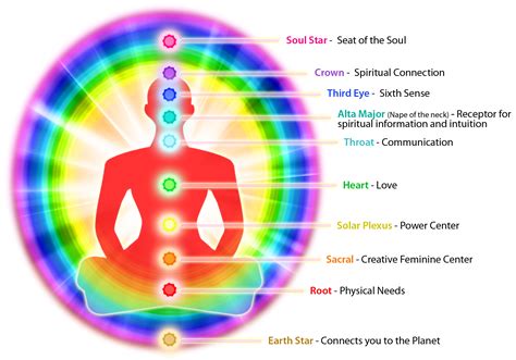 What are 7 auras?