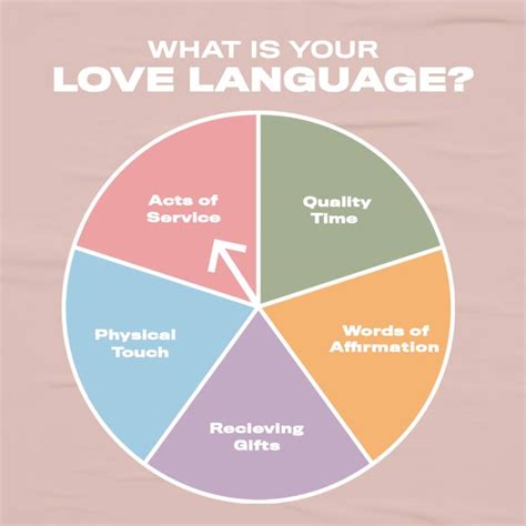 What are 7 love languages?