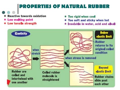 What are 7 properties of rubber?