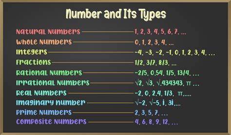 What are 9 types of numbers?