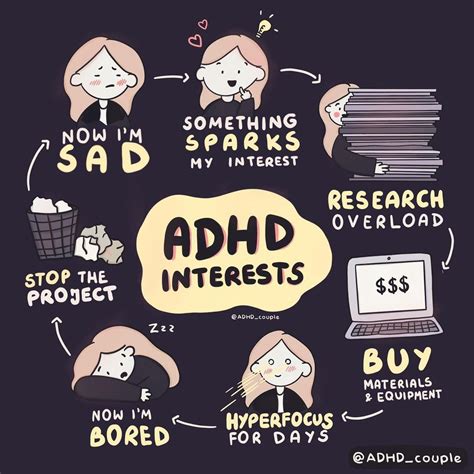 What are ADHD intense interests?