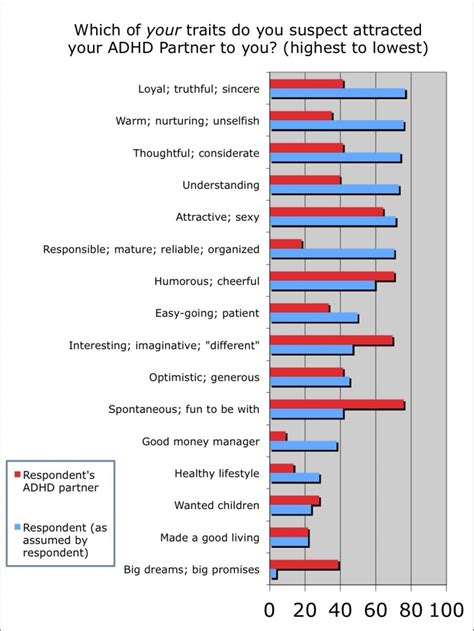 What are ADHD people attracted to?