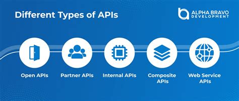 What are API names?