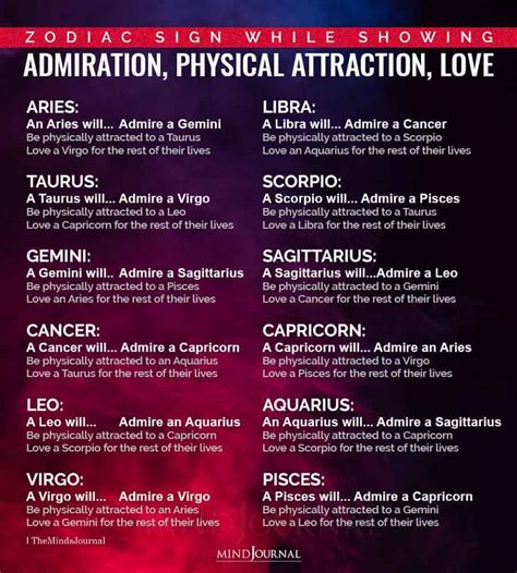 What are Aries attracted to?