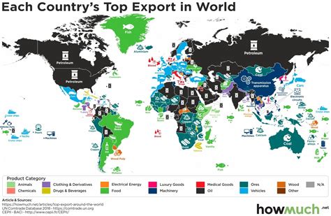 What are Canada's top 3 export countries?
