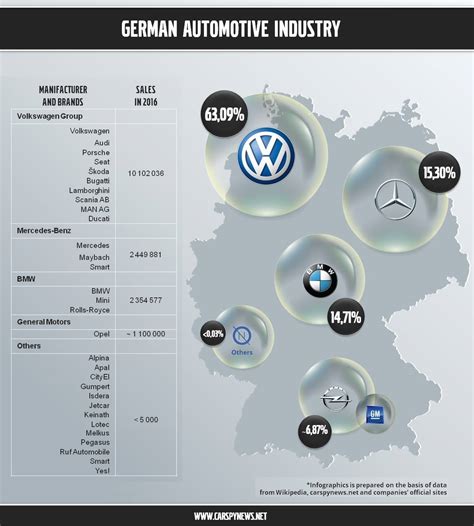 What are Germany's top 3 industries?