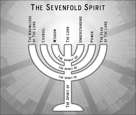 What are God's 7 spirits?