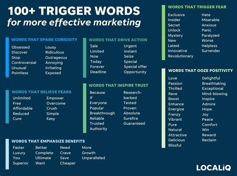 What are HR trigger words?
